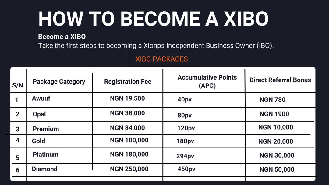 Xibo Table About Xibo – XIBO